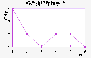 ����é˹��������������