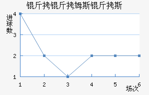 ����ķ˹��˹��������������