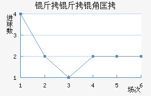 ����ϣ�Ž�������������