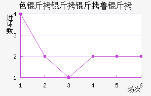 ɫ������³�ս�������������