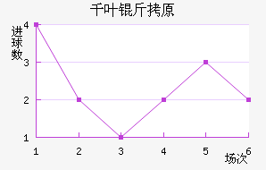 ǧҶ��ԭ��������������