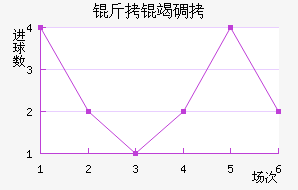 �������ߵ��ǽ�������������