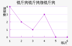 ����ά���������������