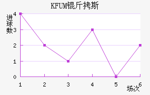 KFUM��˹���½�������������