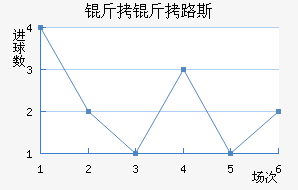 ����·˹��������������