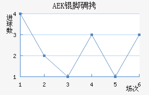 AEK�ŵ��������������