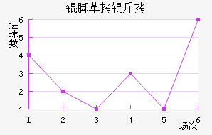 �Ÿ��̽�������������