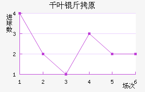 ǧҶ��ԭ��������������