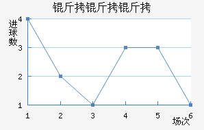 �������������������