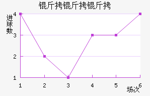 ��������������Ƚ�������������