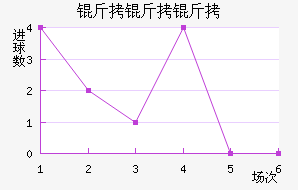 �����ؽ�������������