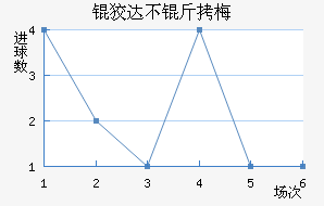 �ƴﲻ��÷��������������