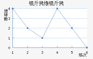 ��ά�ؽ�������������