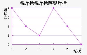 ����Ѧ���������������