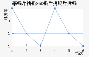 Ľ���1860����ӽ�������������