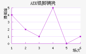 AEK�ŵ��������������