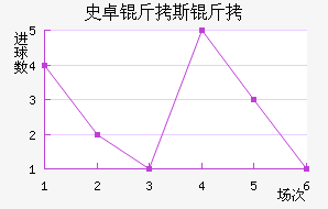 ʷ׿��˹�ؽ�������������