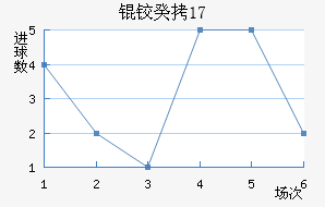 �¹�(U17)��������������