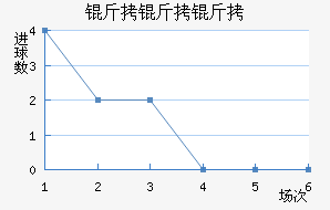 �����ӽ�������������