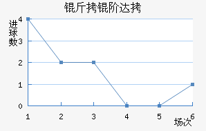 ���״�����˹��������������