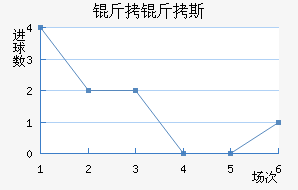 ����˹����������������