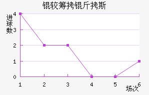 �ϳ���˹��������������