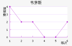 ��é���������������