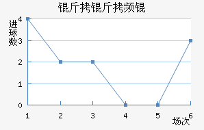 �����½�������������