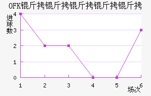 OFK���������½�������������