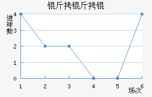 ����ֶ�����������������