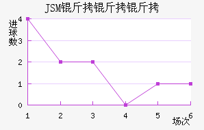 �Ƚ��ǽ�������������