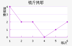 ��Ү��������������