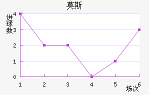 Ī˹��������������