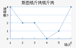 ˹ͼ���ؽ�������������