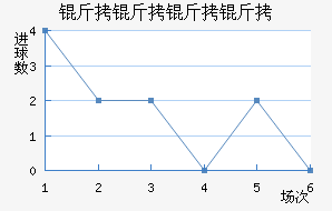 ������������ӽ�������������