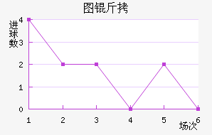 ͼ�ٽ�������������