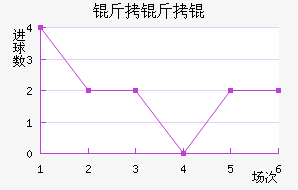 �����D��������������