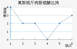 Ī˹��˹�ʹ��������������