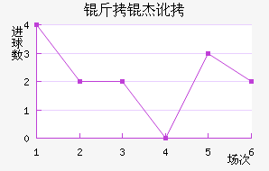 ���ܶ���������������