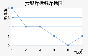 Ů����԰��������������