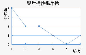 ���������������������