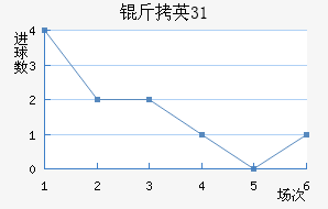 ��Ӣ31��������������