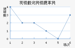 Ӣ�ز��޸��������������