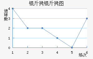 ����ͼ��������������