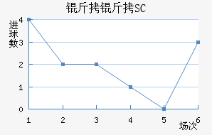 ����SC��������������