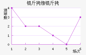 ��ά�·��������������