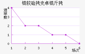 �ϼ�ʷ׿�ս�������������