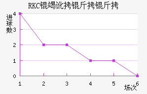 RKC�߶����˽�������������