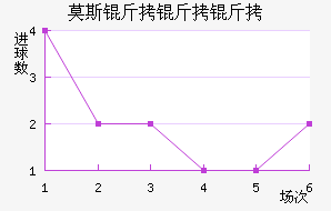 Ī˹�����׽�������������