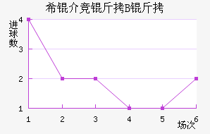 ϣ�龺��B�ӽ�������������